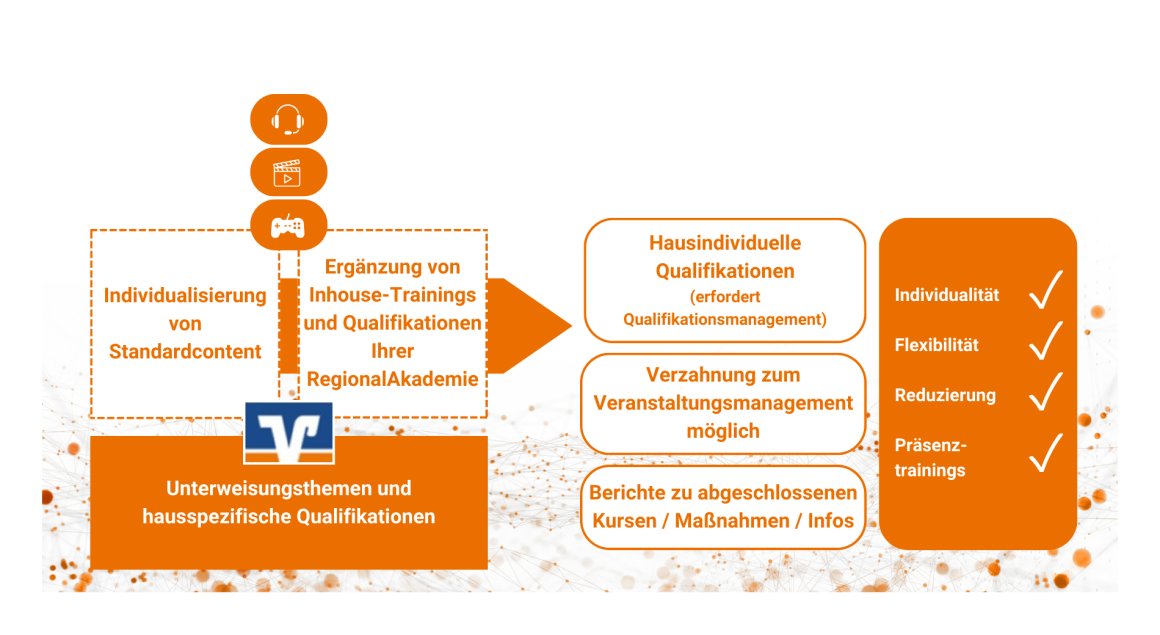 User Stories - Hausinterne Angebote und Qualifikationen Individuell zugeschnitten ergänzen